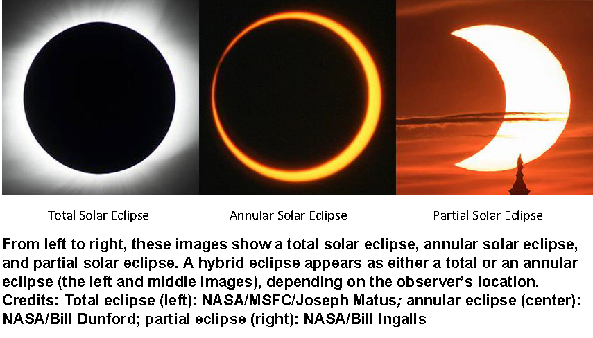 Eclipses - Shane's Database - Obsidian Publish